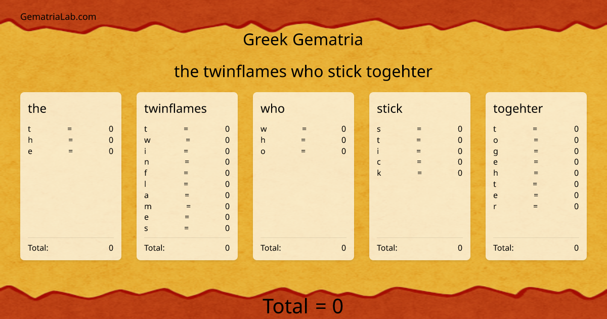 the twinflames who stick togehter in greek Gematria